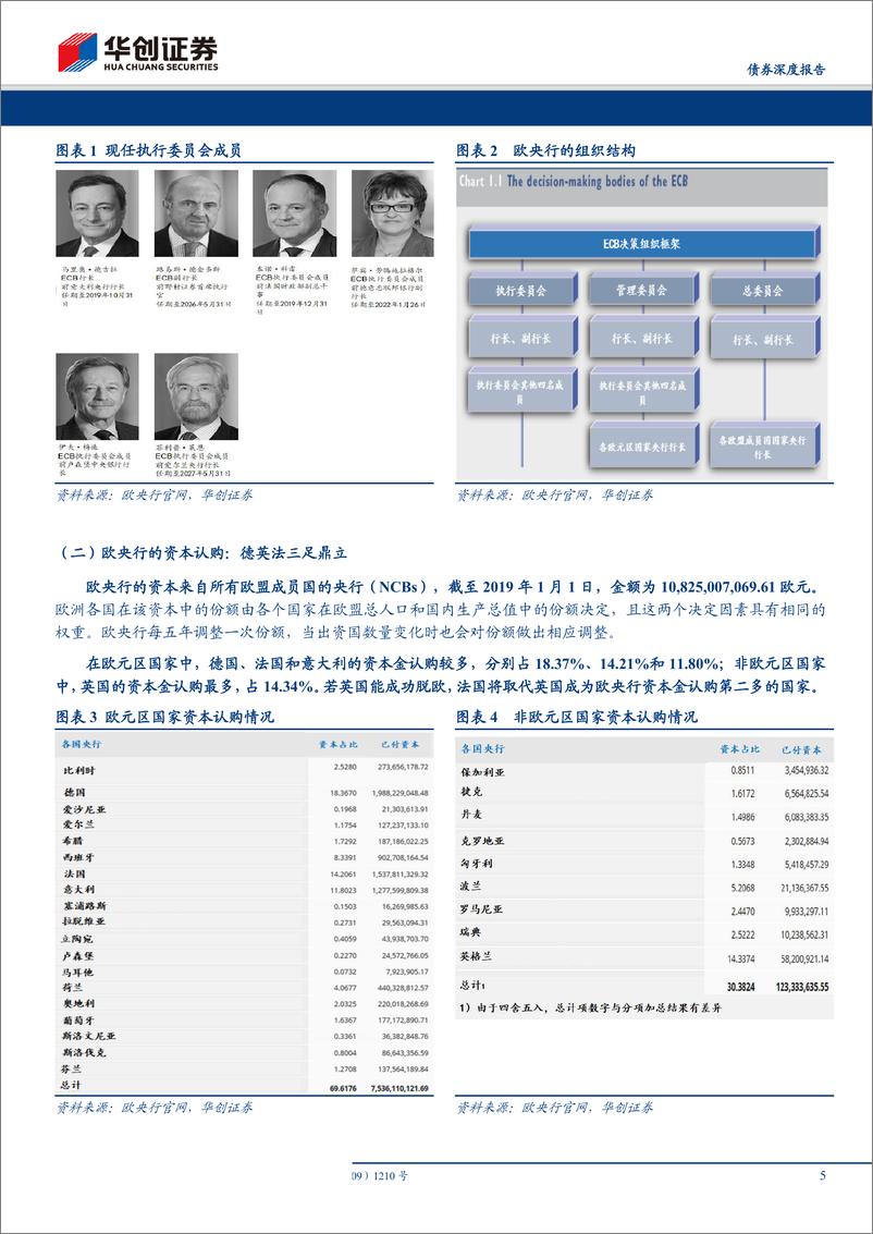 《债券灼识海外系列专题之二：揭秘欧央行二十年中流击水下货币政策的运筹帷幄-20190725-华创证券-19页》 - 第6页预览图