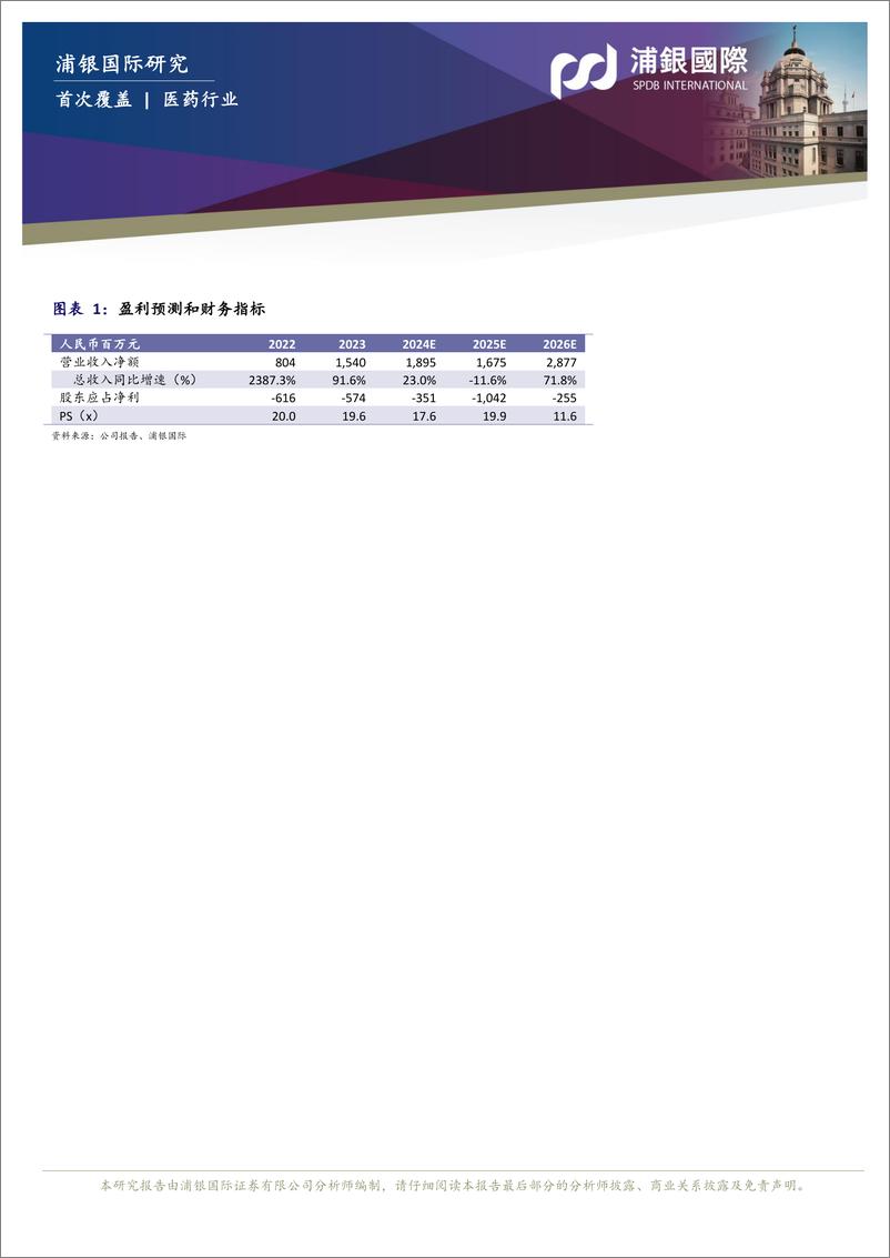 《科伦博泰(6990.HK)ADC龙头商业化在即，未来可期-241125-浦银国际-60页》 - 第2页预览图