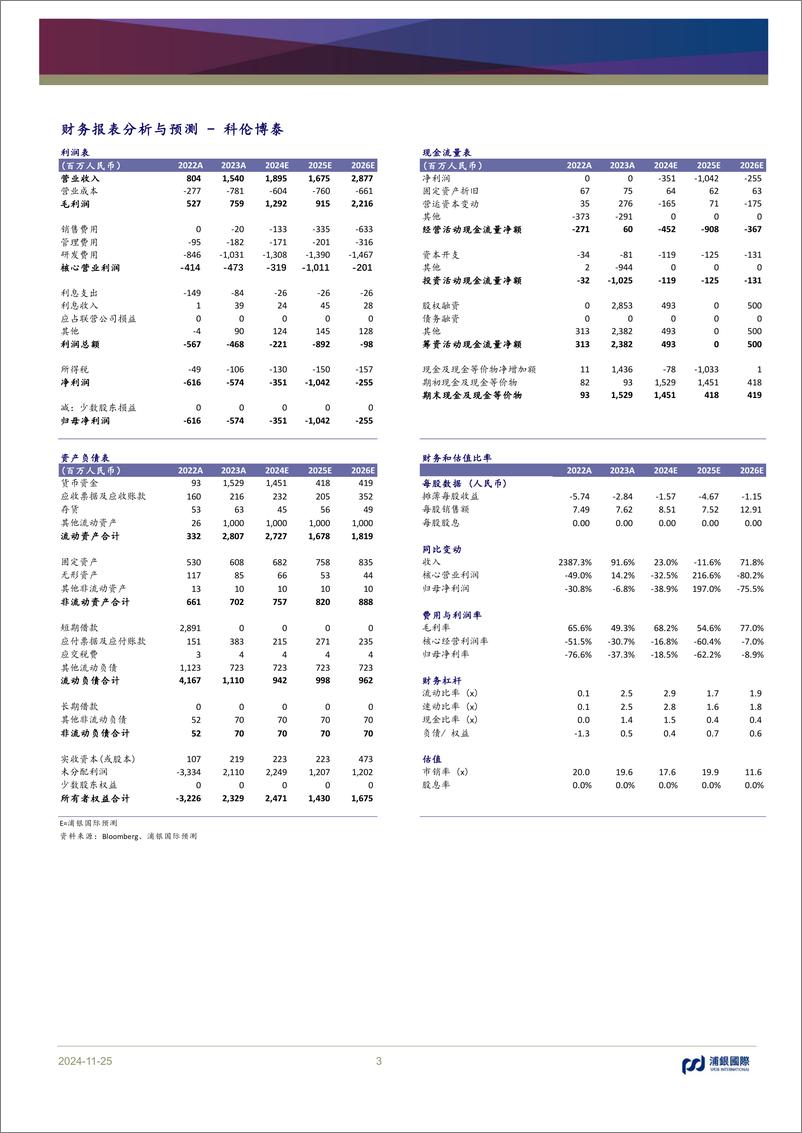 《科伦博泰(6990.HK)ADC龙头商业化在即，未来可期-241125-浦银国际-60页》 - 第3页预览图