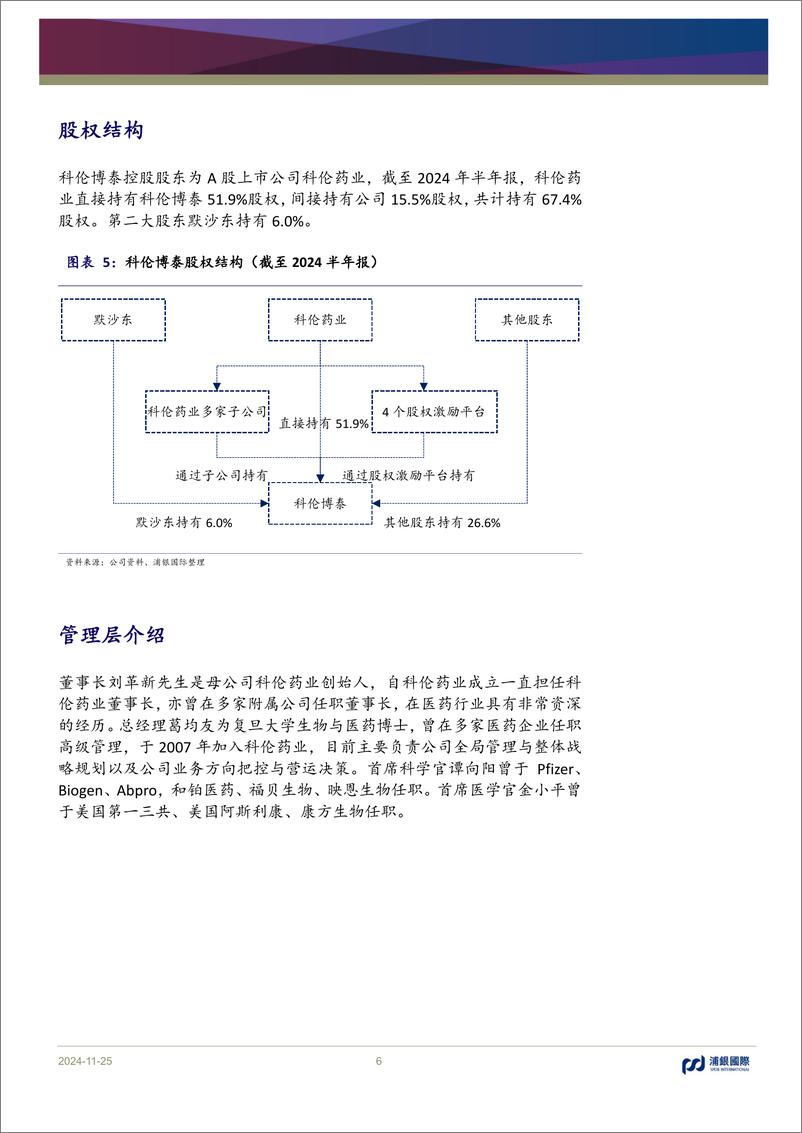 《科伦博泰(6990.HK)ADC龙头商业化在即，未来可期-241125-浦银国际-60页》 - 第6页预览图