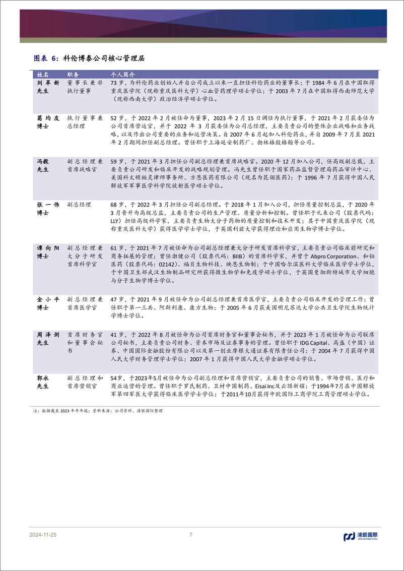 《科伦博泰(6990.HK)ADC龙头商业化在即，未来可期-241125-浦银国际-60页》 - 第7页预览图