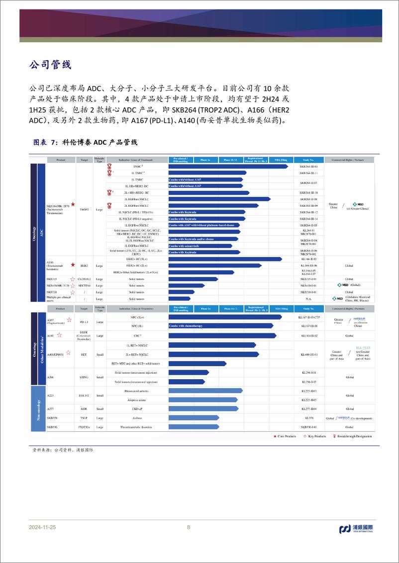 《科伦博泰(6990.HK)ADC龙头商业化在即，未来可期-241125-浦银国际-60页》 - 第8页预览图