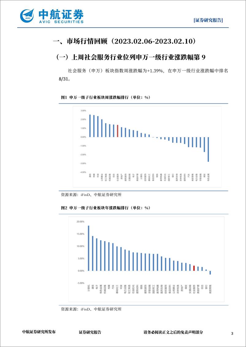 《社会服务行业·周观点：ChatGPT火出圈，AIGC掀起内容生产力革命-230212》 - 第3页预览图