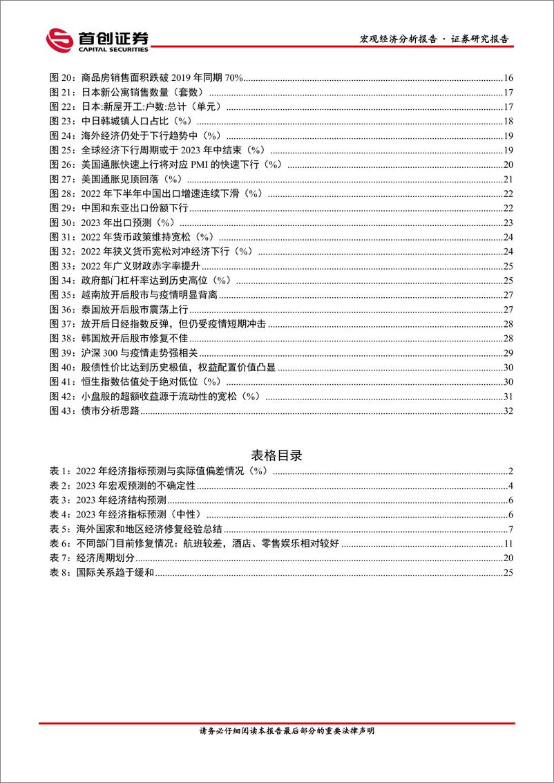 《2023年宏观策略：峰回路转，爬坡前行-20221209-首创证券-26页》 - 第4页预览图