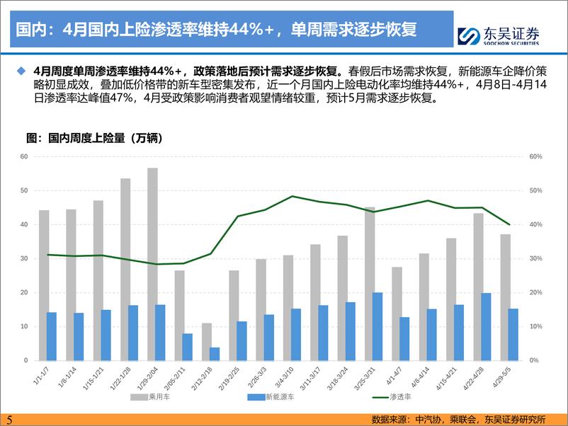 《2024全球电动车行业总结报告（5月策略）》 - 第5页预览图