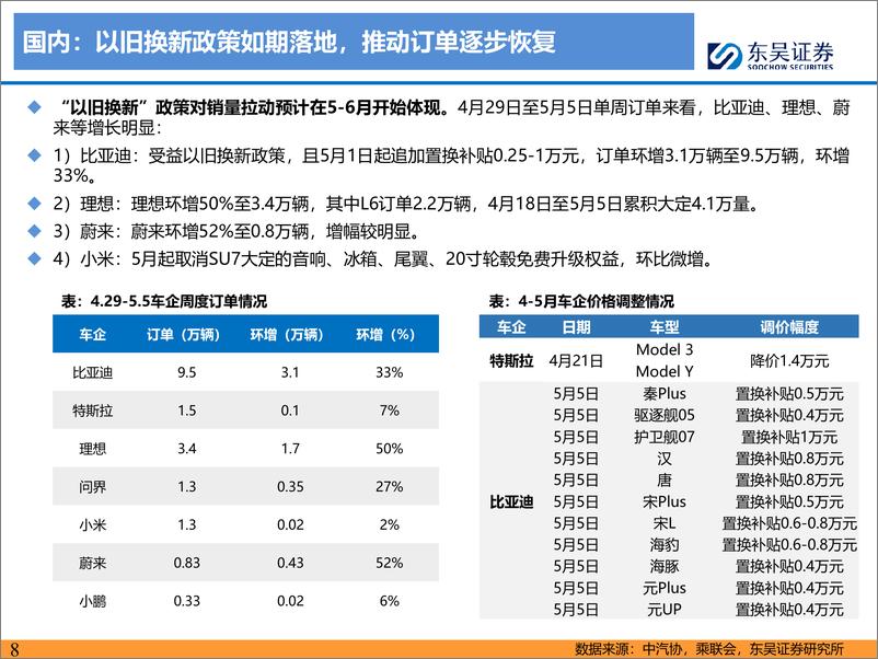 《2024全球电动车行业总结报告（5月策略）》 - 第8页预览图