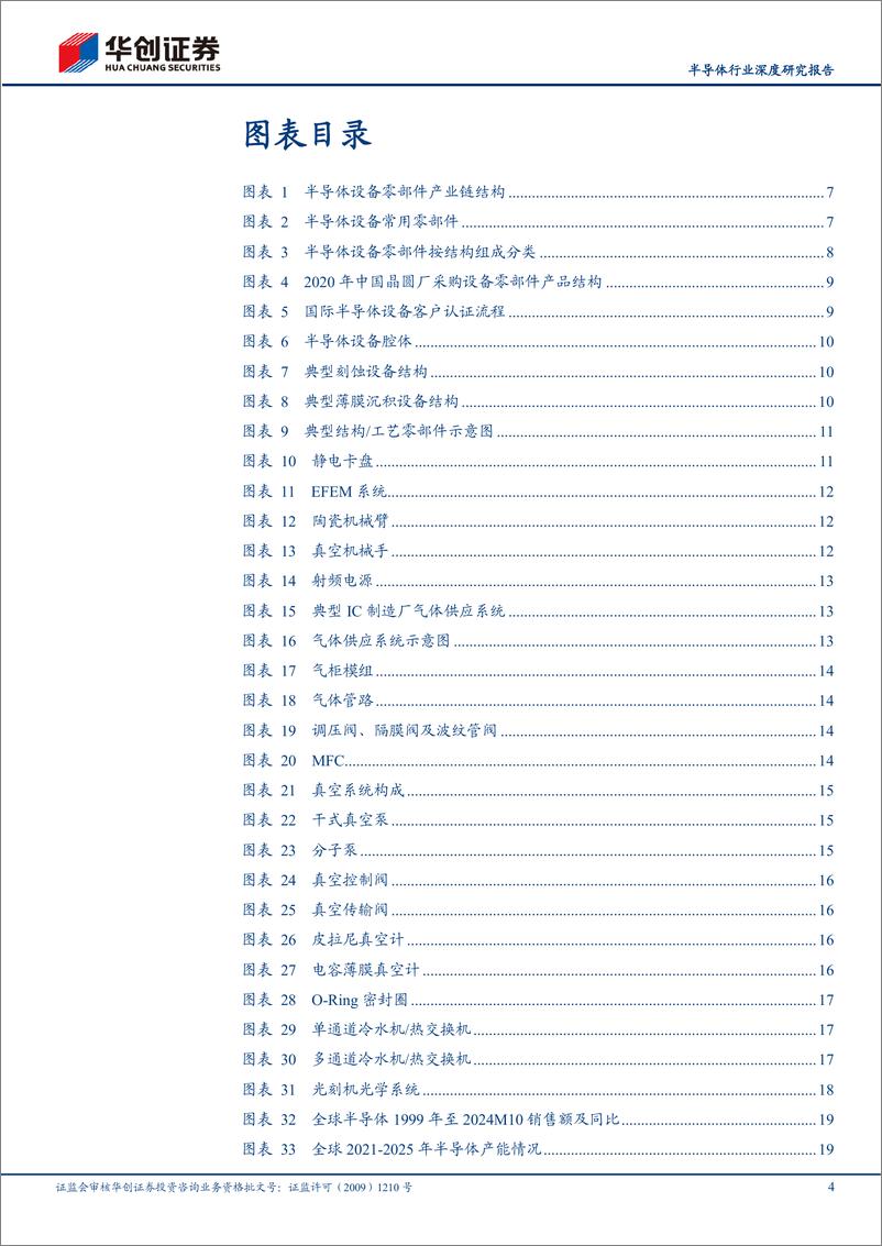 《半导体设备零部件行业深度研究报告_半导体设备之磐基_国产替代正当时》 - 第4页预览图