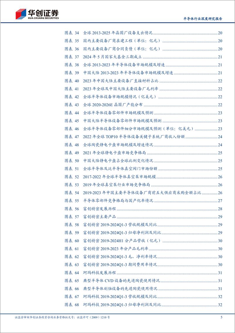 《半导体设备零部件行业深度研究报告_半导体设备之磐基_国产替代正当时》 - 第5页预览图