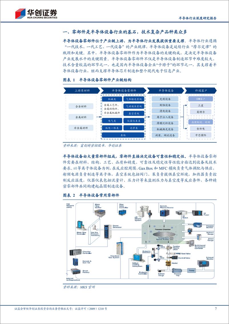 《半导体设备零部件行业深度研究报告_半导体设备之磐基_国产替代正当时》 - 第7页预览图