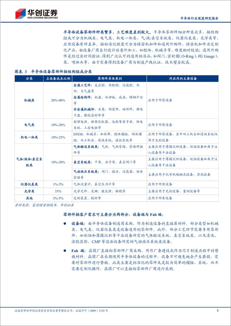 《半导体设备零部件行业深度研究报告_半导体设备之磐基_国产替代正当时》 - 第8页预览图