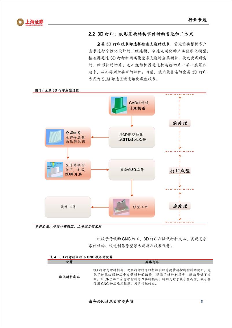 《电子行业专题：新需求、新方案_从加工方式演进路径看消费电子钛合金投资机会-240909-上海证券-17页》 - 第8页预览图