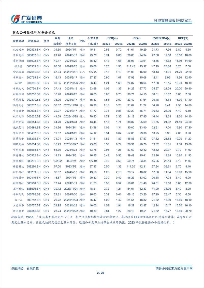 《国防军工行业：强调发展新质战斗力，重视新技术创新和供应改革降本-240324-广发证券-20页》 - 第2页预览图