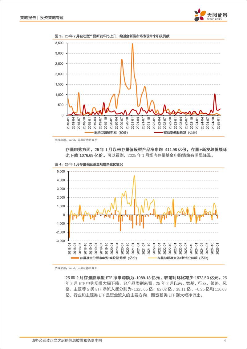 《A股七大资金主体面面观：宽基类ETF大幅净流出-250305-天风证券-18页》 - 第4页预览图