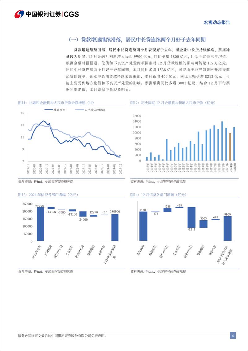 《2024年12月金融数据和国新办新闻发布会解读：数据与会议的增量信息-250114-银河证券-10页》 - 第6页预览图