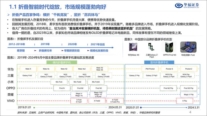 《华福证券-AI折叠屏终端行业深度报告_折叠屏插上AI翅膀_有望加速终端换机潮》 - 第4页预览图