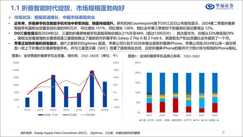 《华福证券-AI折叠屏终端行业深度报告_折叠屏插上AI翅膀_有望加速终端换机潮》 - 第5页预览图