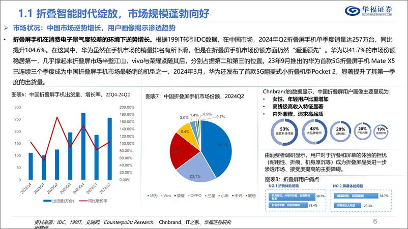 《华福证券-AI折叠屏终端行业深度报告_折叠屏插上AI翅膀_有望加速终端换机潮》 - 第6页预览图