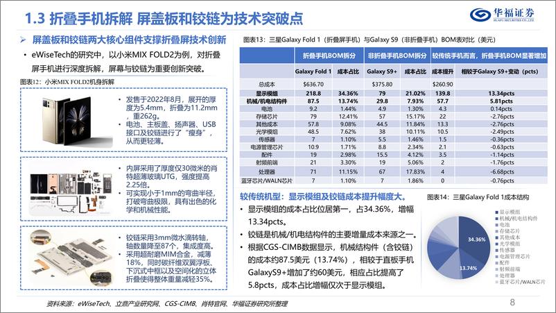 《华福证券-AI折叠屏终端行业深度报告_折叠屏插上AI翅膀_有望加速终端换机潮》 - 第8页预览图