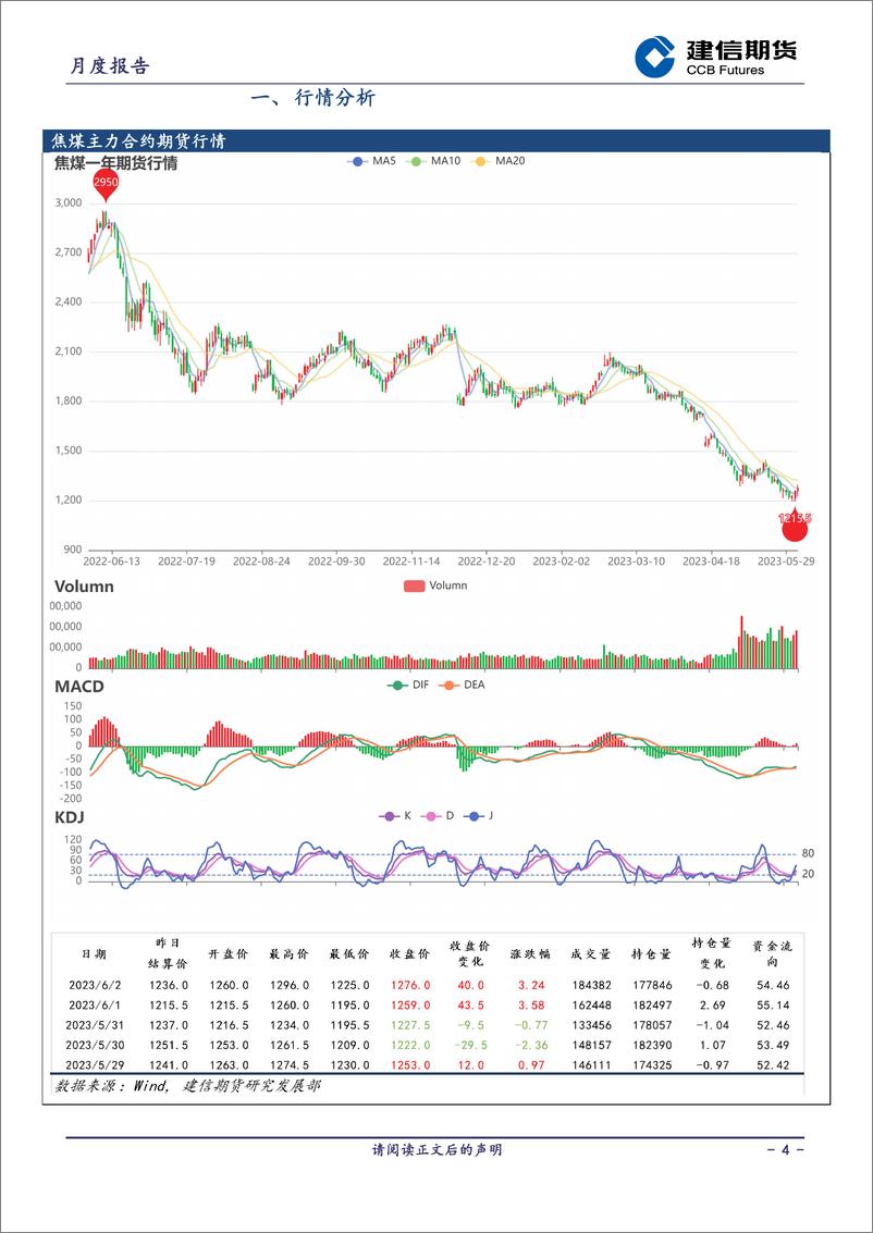 《煤焦月报：供需双弱，双焦预计或以低位盘整为主-20230601-建信期货-15页》 - 第5页预览图