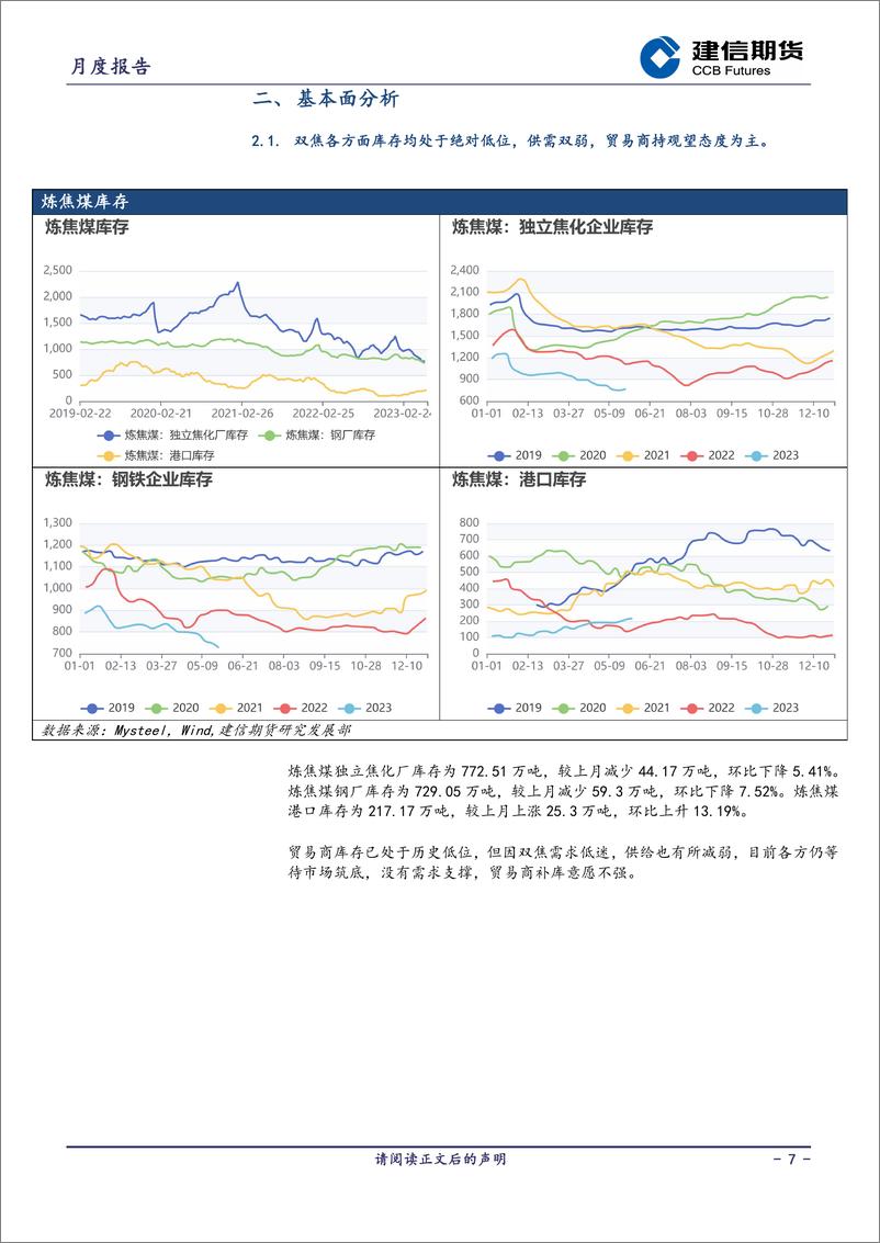 《煤焦月报：供需双弱，双焦预计或以低位盘整为主-20230601-建信期货-15页》 - 第8页预览图