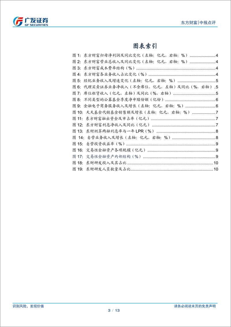 《东方财富(300059)自营业务高增稳定业绩，佣金费率阶段性承压-240812-广发证券-13页》 - 第3页预览图