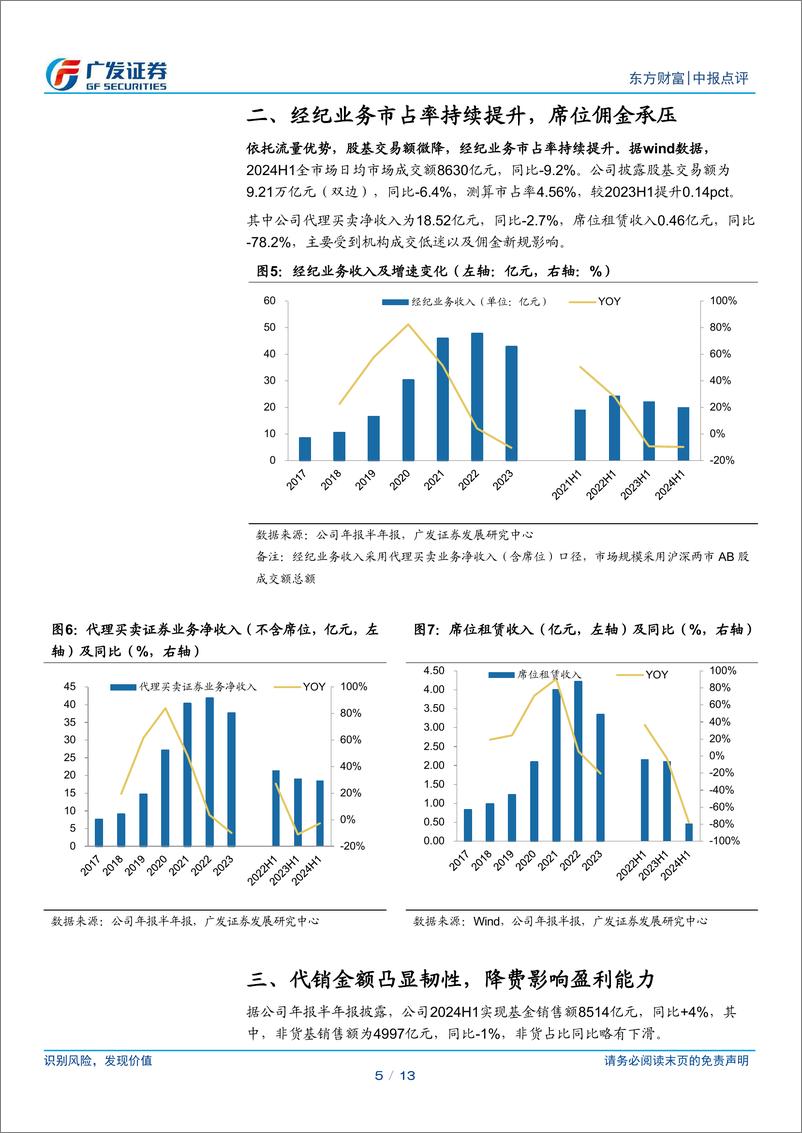 《东方财富(300059)自营业务高增稳定业绩，佣金费率阶段性承压-240812-广发证券-13页》 - 第5页预览图