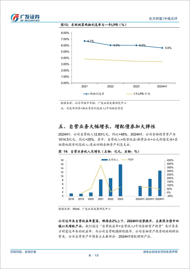 《东方财富(300059)自营业务高增稳定业绩，佣金费率阶段性承压-240812-广发证券-13页》 - 第8页预览图