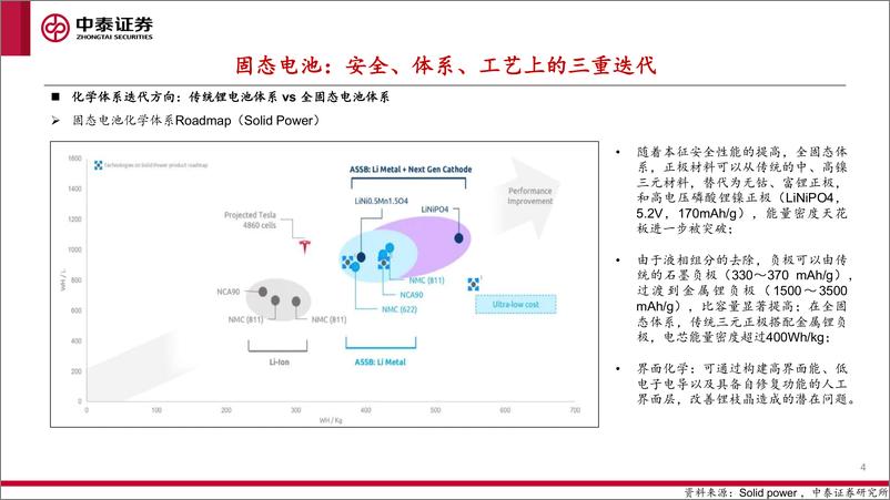 《固态电池行业专题：锂电完全体，技术大趋势-20230217-中泰证券-23页》 - 第5页预览图