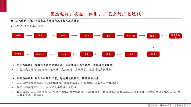 《固态电池行业专题：锂电完全体，技术大趋势-20230217-中泰证券-23页》 - 第6页预览图