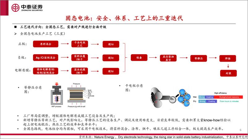 《固态电池行业专题：锂电完全体，技术大趋势-20230217-中泰证券-23页》 - 第7页预览图