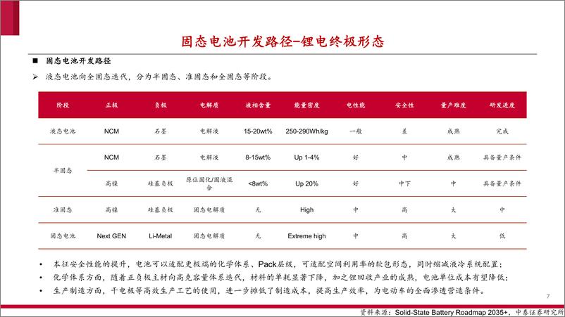 《固态电池行业专题：锂电完全体，技术大趋势-20230217-中泰证券-23页》 - 第8页预览图