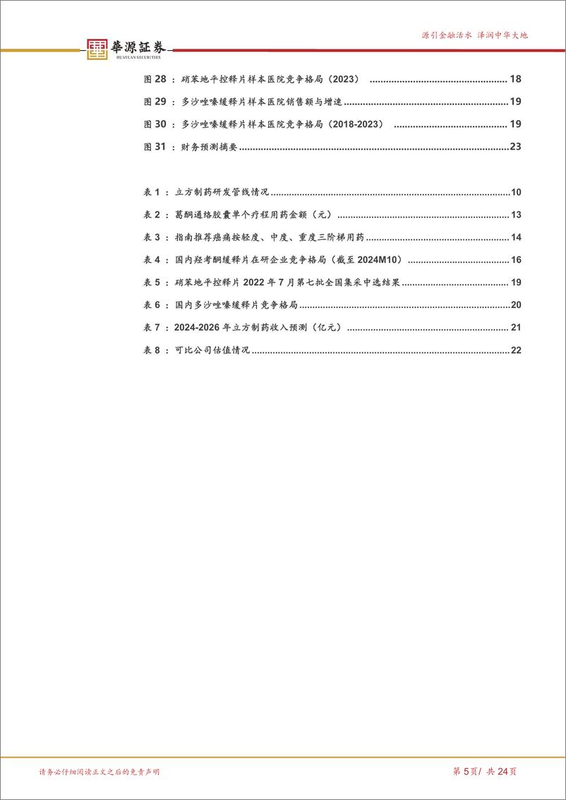 《立方制药(003020)渗透泵控释技术领先者，精麻药、中成药驱动成长-241020-华源证券-24页》 - 第5页预览图