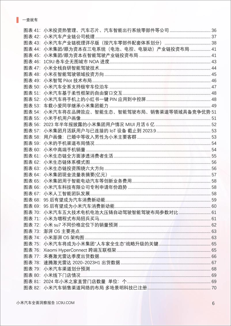 《2024年小米汽车产业链分析及新品上市全景洞察报告pdf》 - 第6页预览图