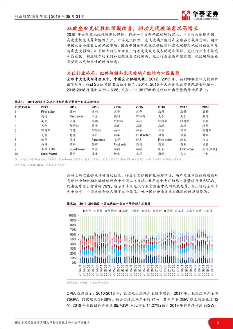 《建材细分行业解读之三：光伏玻璃，光伏玻璃景气度回升，平价上网重塑行业生态-20190531-华泰证券-39页》 - 第6页预览图