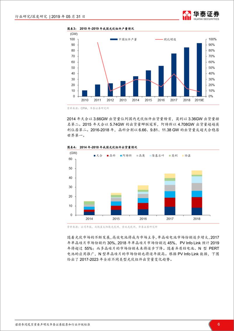 《建材细分行业解读之三：光伏玻璃，光伏玻璃景气度回升，平价上网重塑行业生态-20190531-华泰证券-39页》 - 第7页预览图