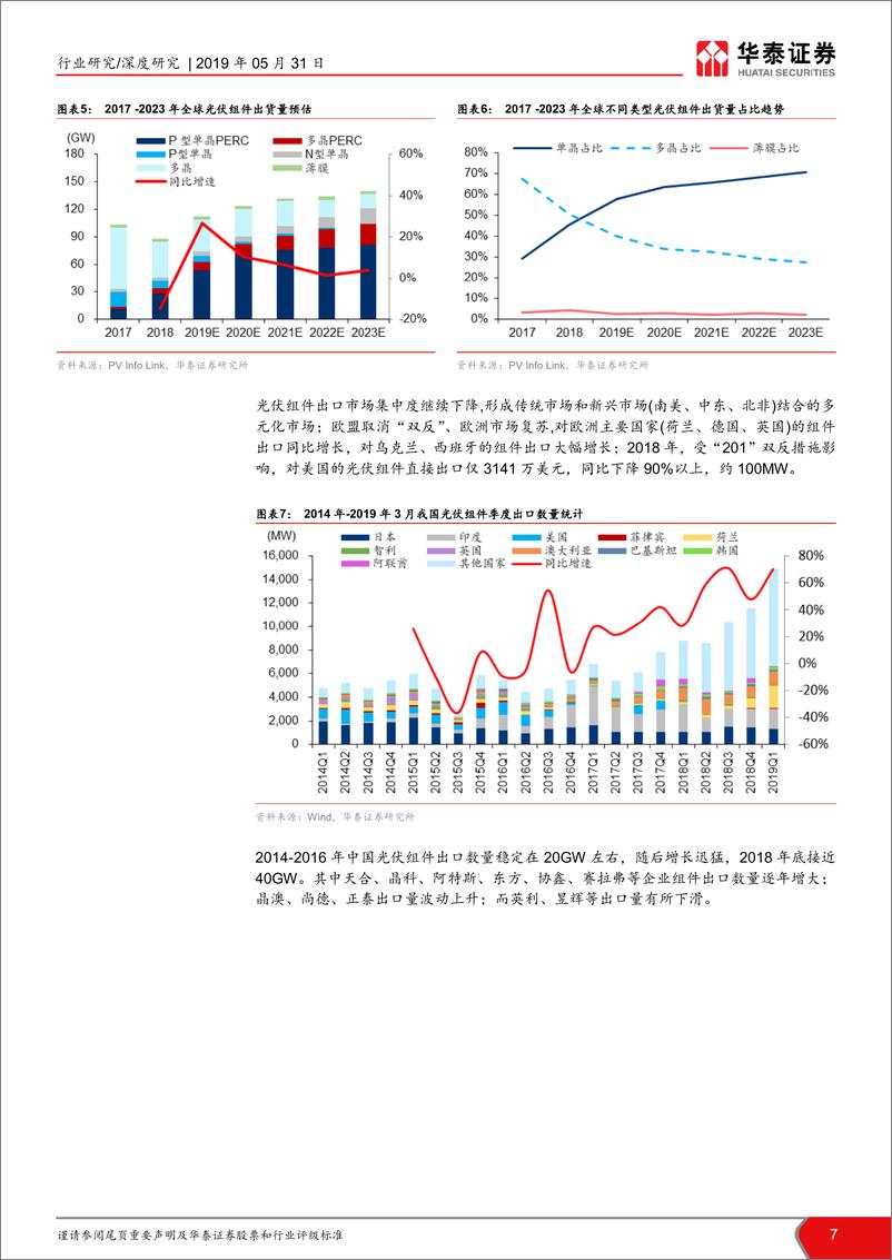 《建材细分行业解读之三：光伏玻璃，光伏玻璃景气度回升，平价上网重塑行业生态-20190531-华泰证券-39页》 - 第8页预览图