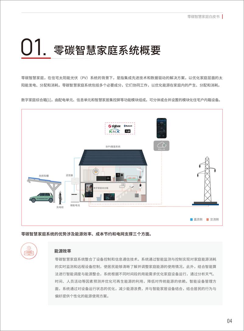 《零碳智慧家庭白皮书-38页》 - 第4页预览图