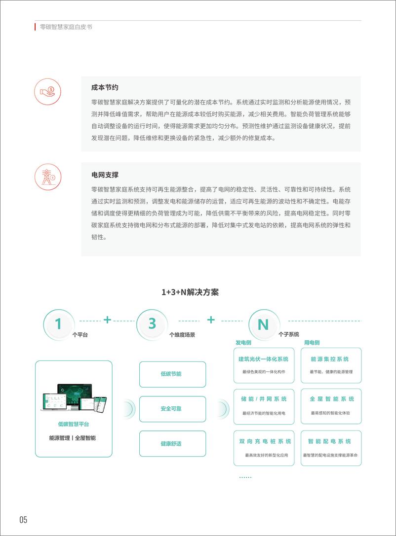 《零碳智慧家庭白皮书-38页》 - 第5页预览图