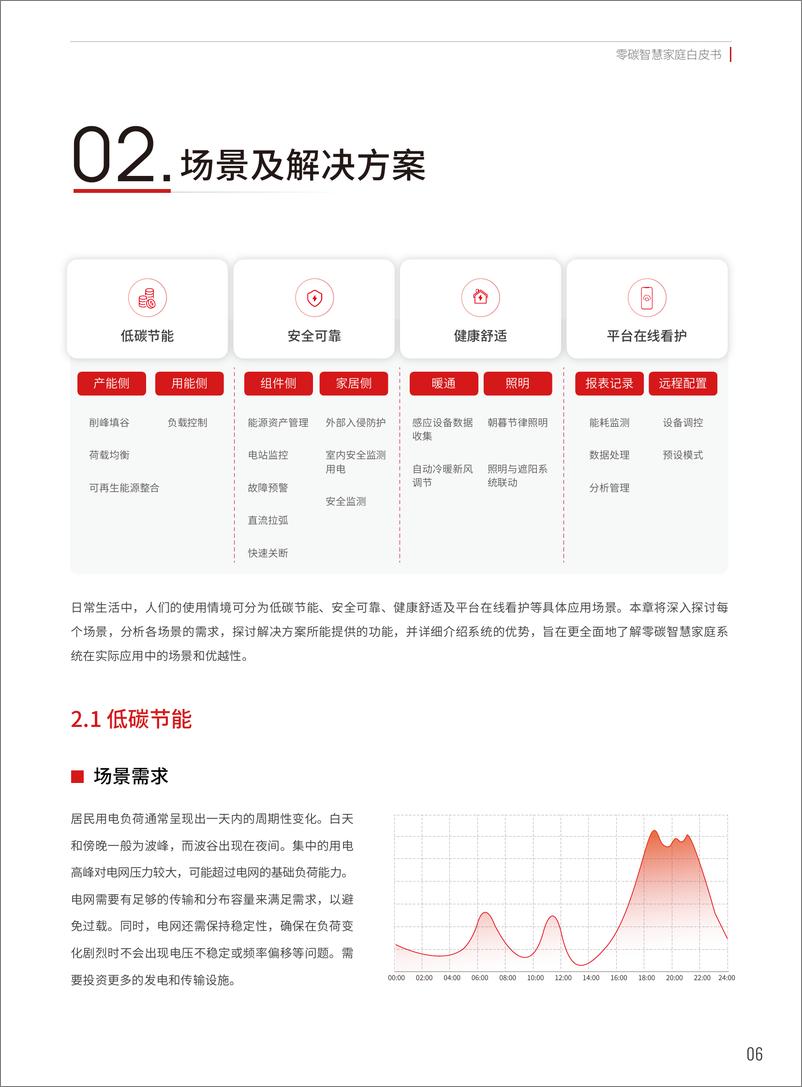 《零碳智慧家庭白皮书-38页》 - 第6页预览图