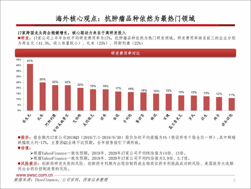 《西南证券-海外医药行业2019年三季报总结：肿瘤药热度依旧，阿兹海默聚焦新关注点》 - 第4页预览图