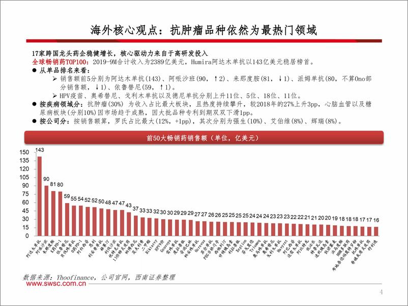 《西南证券-海外医药行业2019年三季报总结：肿瘤药热度依旧，阿兹海默聚焦新关注点》 - 第5页预览图