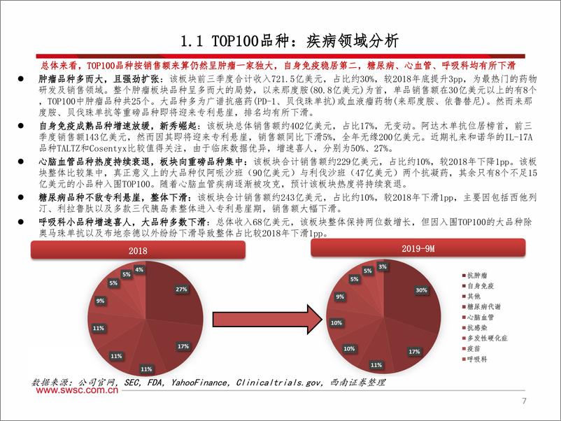 《西南证券-海外医药行业2019年三季报总结：肿瘤药热度依旧，阿兹海默聚焦新关注点》 - 第8页预览图