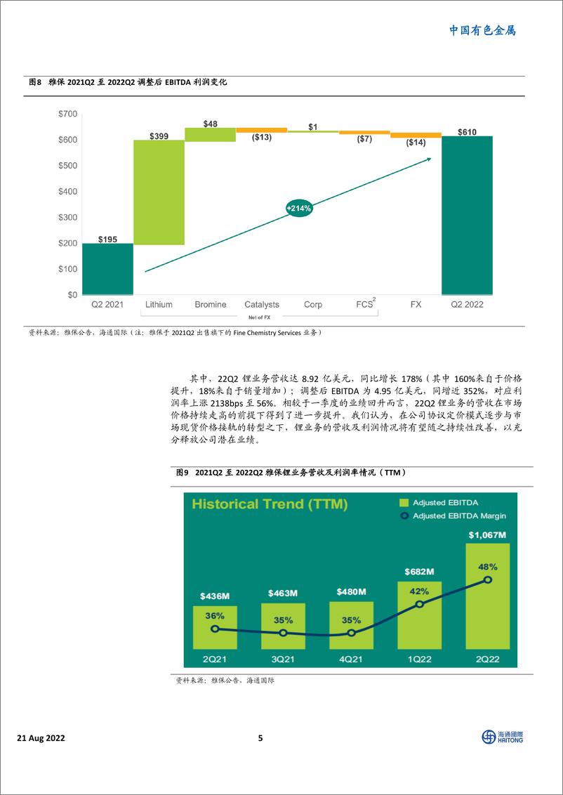 《中国有色金属行业海外锂企22Q2经营情况梳理：售价持续上修，扩产加速进行中-20220821-海通国际-28页》 - 第6页预览图