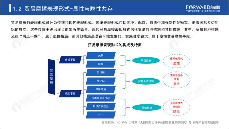 《2020年中国贸易摩擦全景回顾-前瞻-2021-64页》 - 第6页预览图