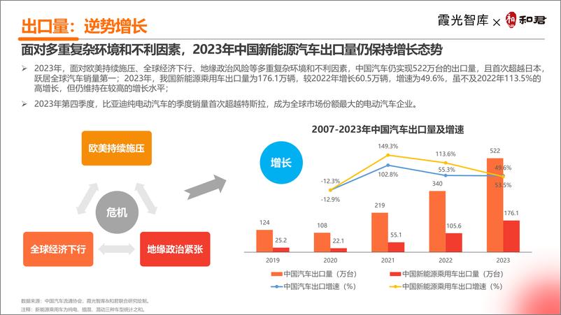 《2024中国新能源汽车出海十大趋势洞察报告》 - 第5页预览图