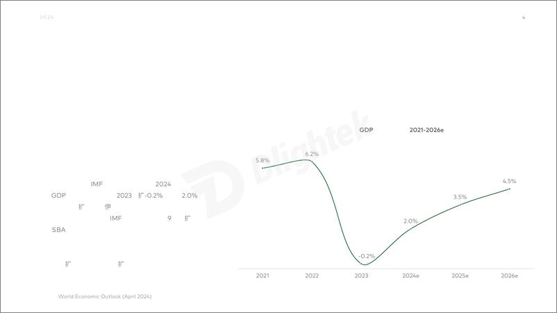 《2024巴基斯坦金融科技行业报告-23页》 - 第5页预览图