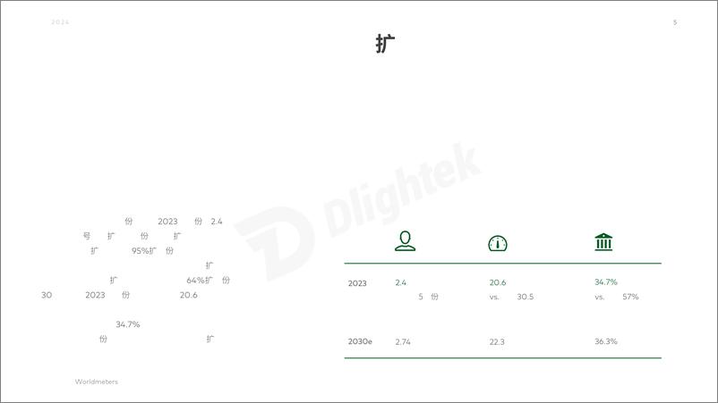 《2024巴基斯坦金融科技行业报告-23页》 - 第6页预览图