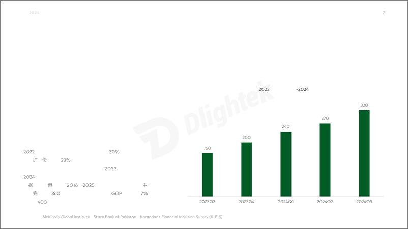 《2024巴基斯坦金融科技行业报告-23页》 - 第8页预览图