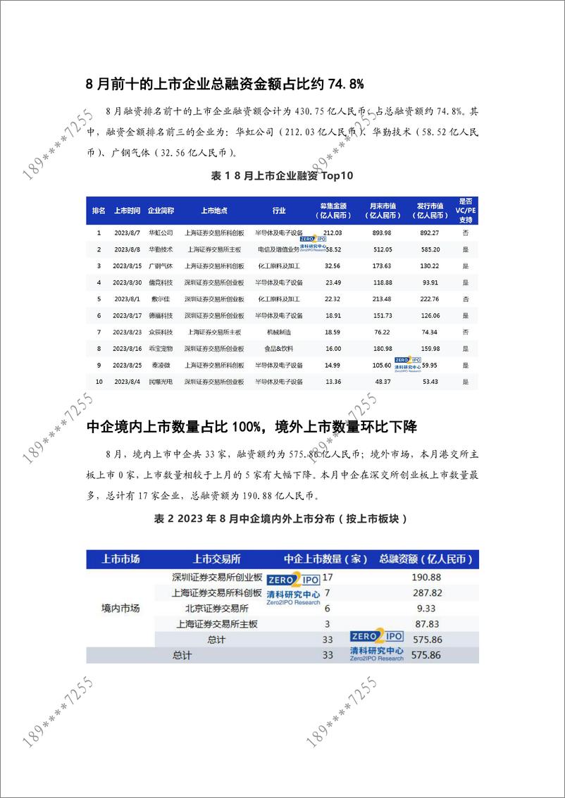 《清科数据：8月共33家中企上市， 机械制造行业上市数量居首位-13页》 - 第4页预览图