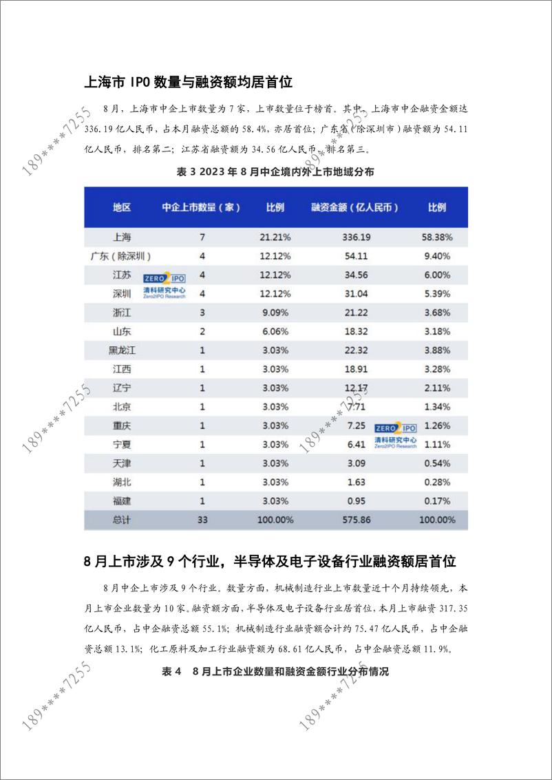 《清科数据：8月共33家中企上市， 机械制造行业上市数量居首位-13页》 - 第5页预览图